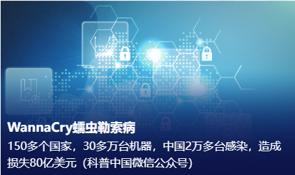 WannaCry蠕虫勒索病 150多个国家，30多万台机器，中国2万多台感染，造成 损失80亿美元（科普中国微信公众号）