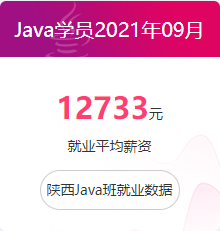 Java学员2021年09月 12733元就业平均薪资 陕西Java班就业数据