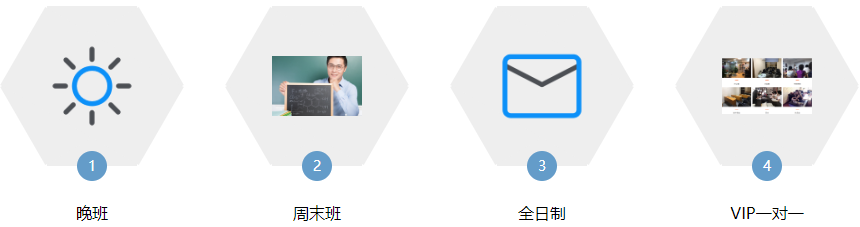 晚班课堂互动2 周末班模拟测试3 全日制作业跟进4 VIP一对一