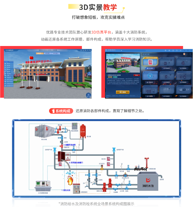 3D实景教学 3D实景教学