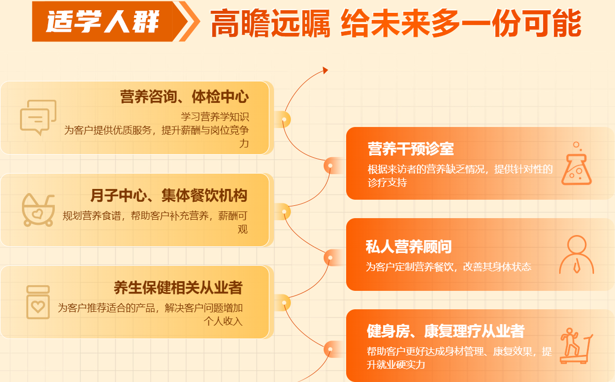 高瞻远瞩 给未来多一份可能