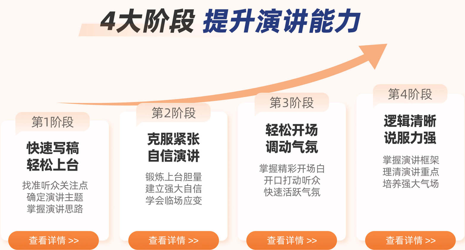 4大阶段提升演讲能力 4大阶段提升演讲能力