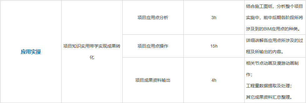 应用实操 应用实操