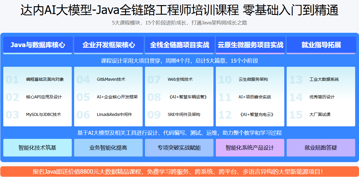 达内AI大模型-Java全链路工程师培训课程 零基础入门到精通 5大课程模块,15个阶段进阶成长,打通Java架构师成长之路 达内AI大模型-Java全链路工程师培训课程 零基础入门到精通 5大课程模块,15个阶段进阶成长,打通Java架构师成长之路
