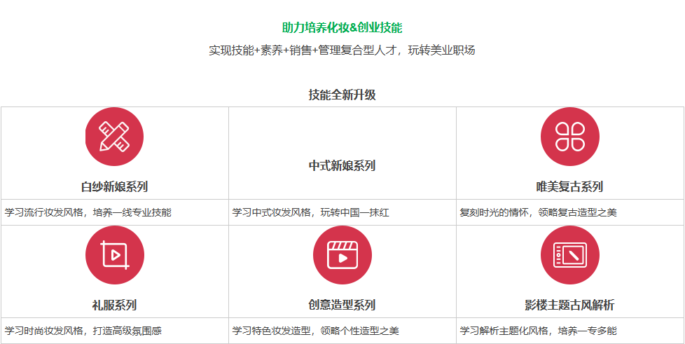 助力培养化妆&创业技能实现技能+素养+销售+管理复合型人才，玩转美业职场