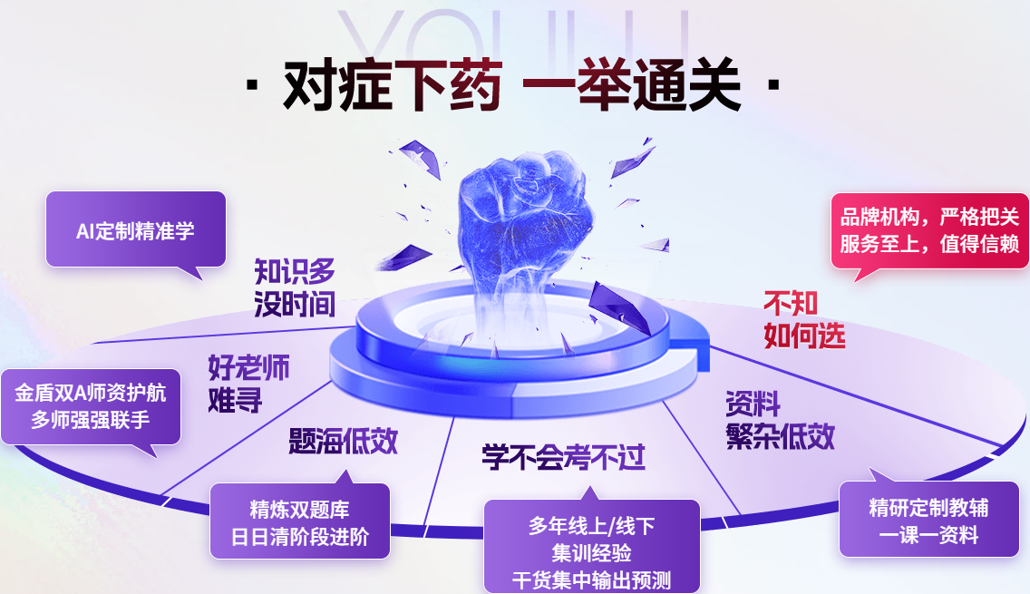 · 对症下药 一举通关 ·