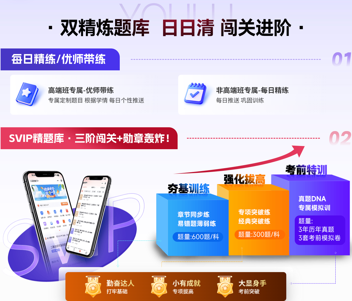 · 双精炼题库日日清 闯关进阶 ·