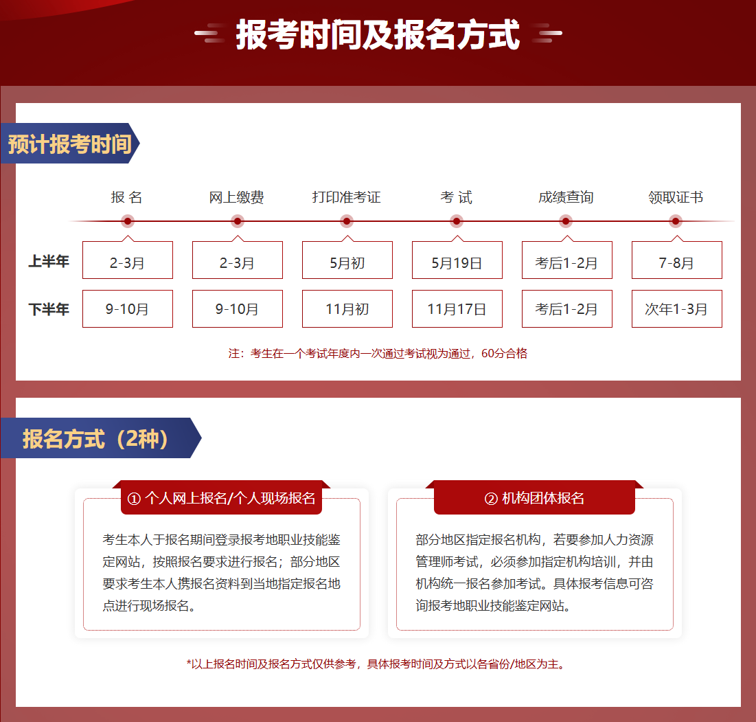 报考时间及报名方式