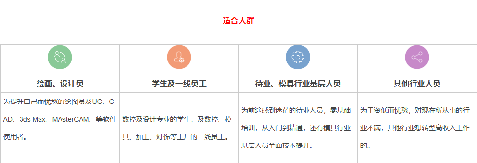 适合人群 适合人群