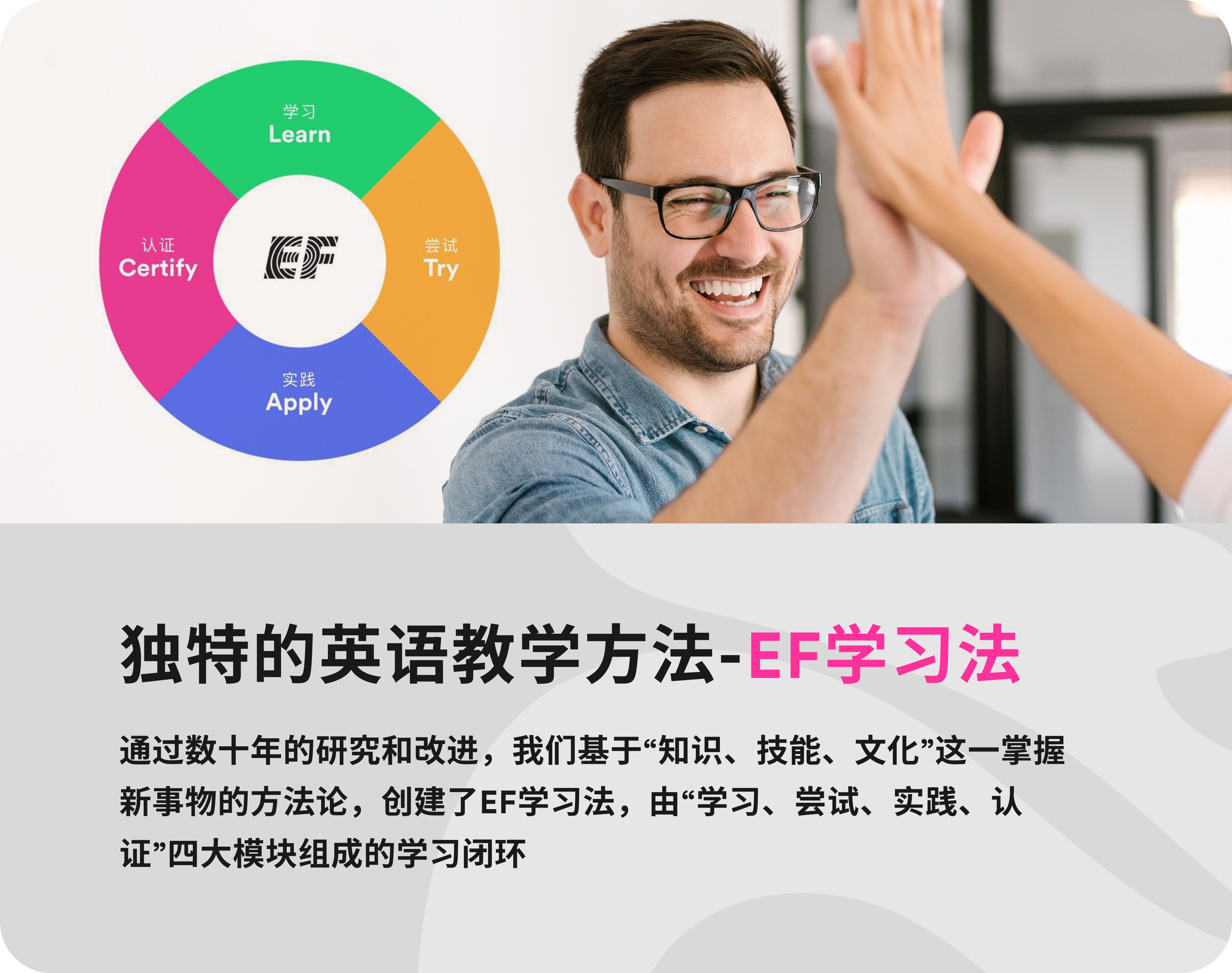上海商务英语培训班 上海商务英语培训班